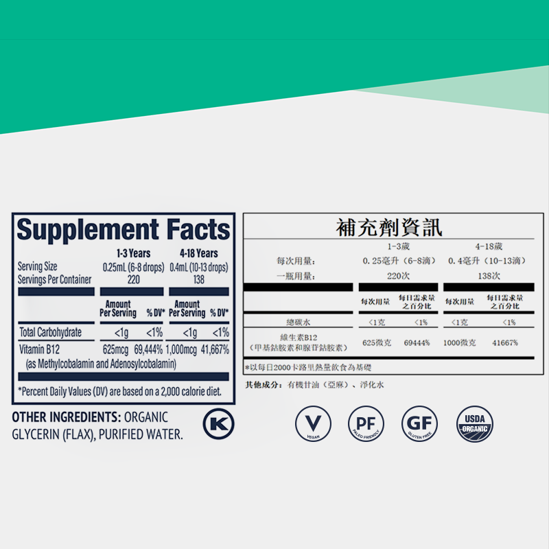 Vitamin B12