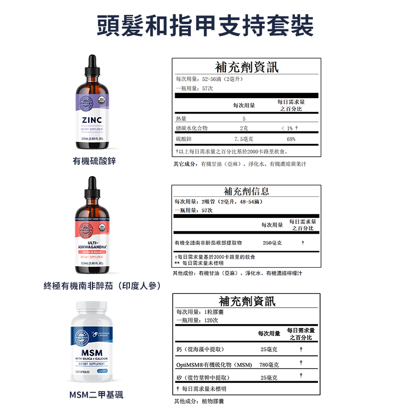 Hair Nail Support