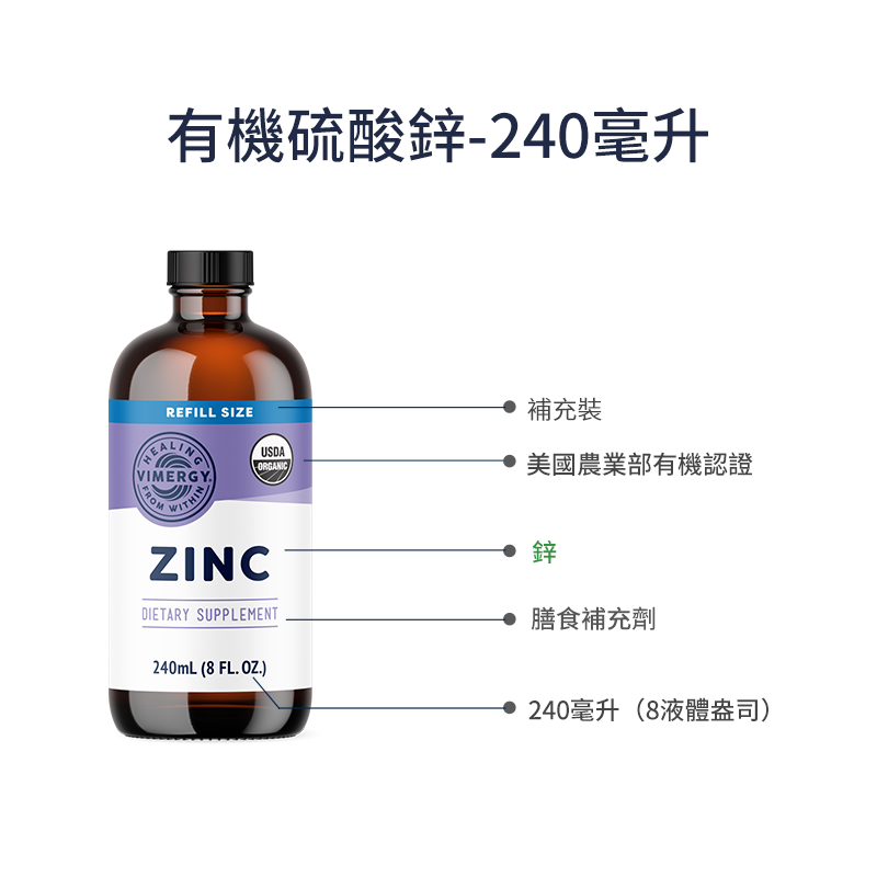 Zinc Sulfate